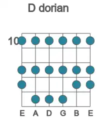 Guitar scale for D dorian in position 10